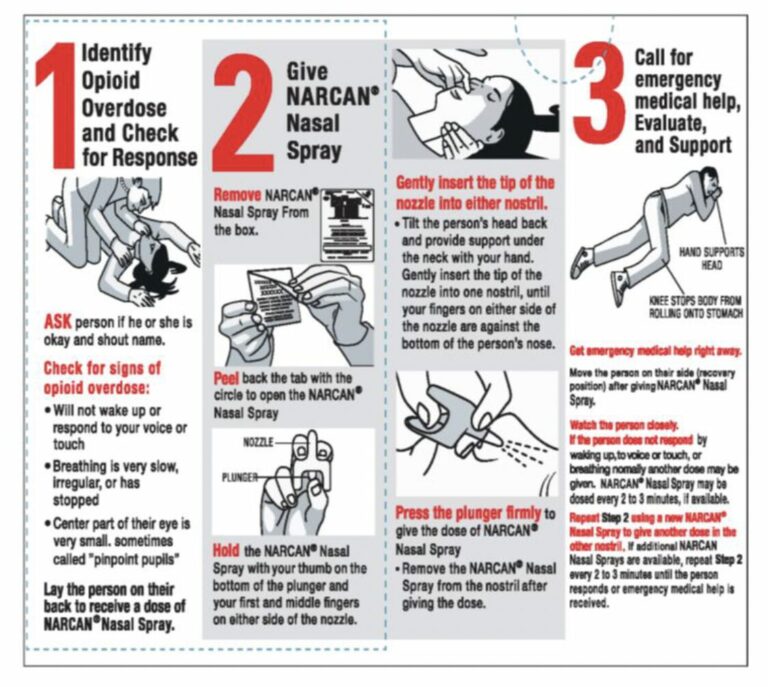 Naloxone – HealthRIGHT 360